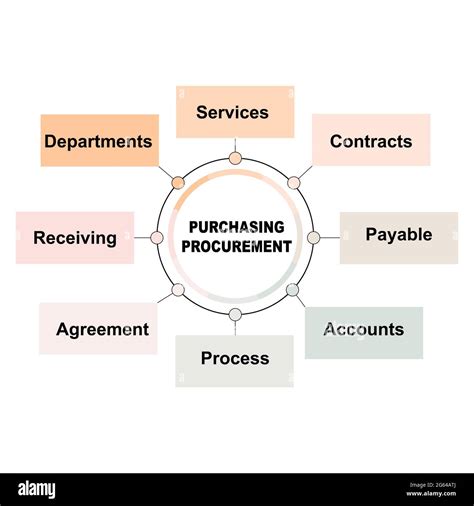eps procurement system